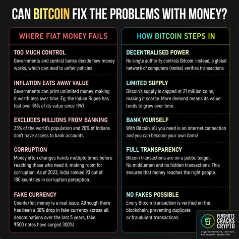 Finshots Cracks Crypto #3: Bitcoin and cryptos beyond money