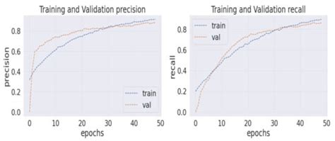 Strategies for Enhancing the Multi-Stage Classification Performances of ...