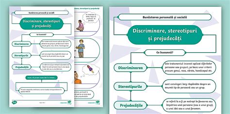 Discriminare, stereotipuri și prejudecăți – Fișă de lucru