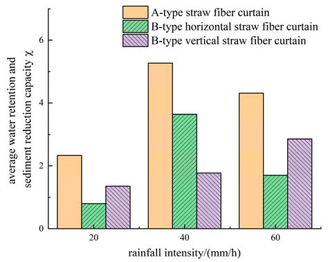 Study on the Characteristics of Straw Fiber Curtains for Protecting ...