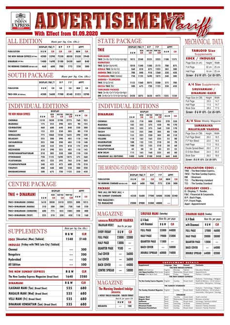 Times of India Newspaper Ad in Hyderabad | Ad in Times of India ...