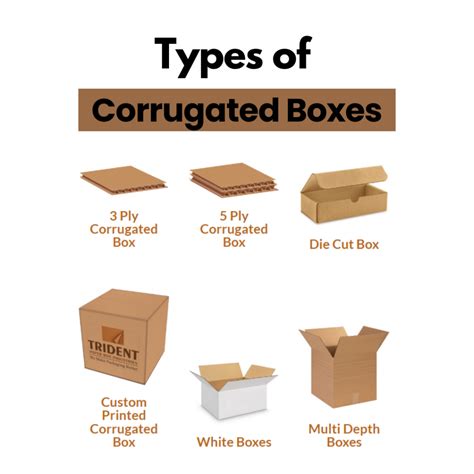 Types Of Corrugated Boxes: A Comprehensive Guide - Mayurindia