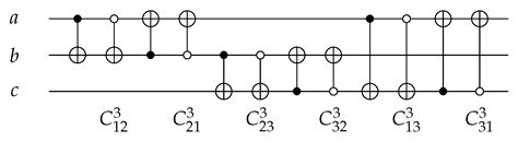 Synthesis Strategy of Reversible Circuits on DNA Computers