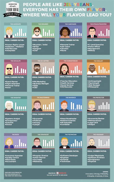 The Easiest Way to Find Your Ideal Career Path