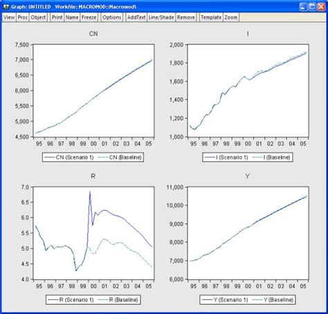 Image result for Autoregressive Distributed Lag Model