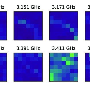 Image result for Reliability Sampling
