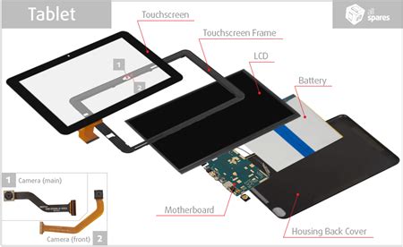 Inside Computer Tower Diagram 的图像结果