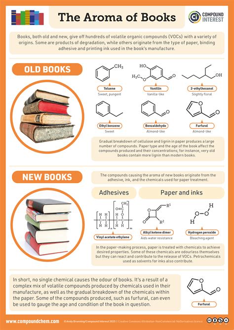 Compound Interest (@compoundchem@mstdn.social) - Mastodon 🐘