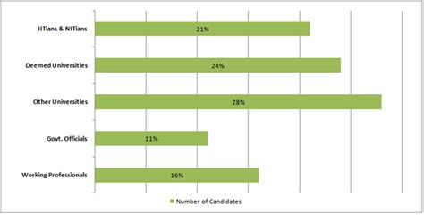 i3indya Embedded Systems IoT (Arduino) :: Summer Training/Internship 2019