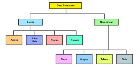 Image result for Data Structure and Algorithm Projects