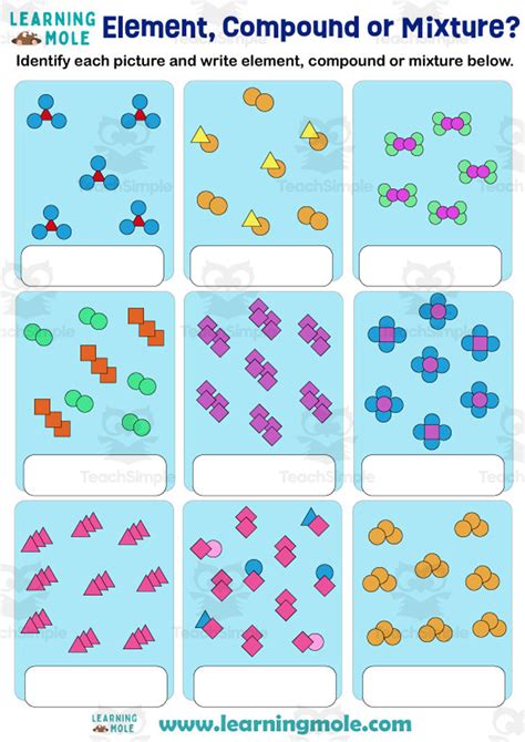 Image result for Element Compound Mixture Topic Form 1