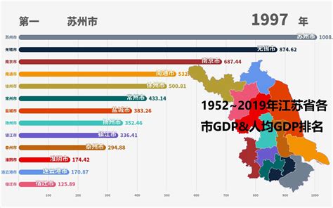 1952~2019年江苏省各市GDP&人均GDP排名_哔哩哔哩_bilibili