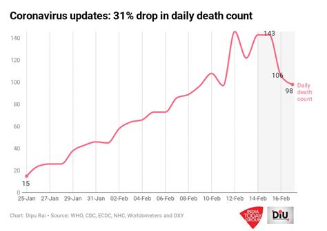 Study reveals sections most vulnerable to coronavirus outbreak - India ...