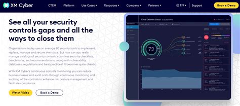 Image result for Continuous monitoring tools