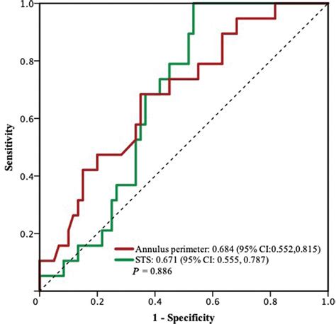 Transcatheter Aortic Valve Replacement in Patients with Pure ...