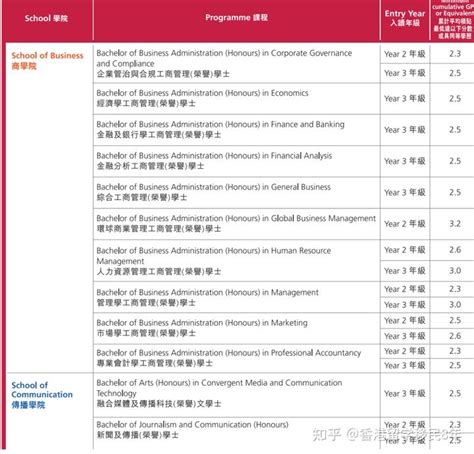2023香港进修移民申请条件/学校专业/常见问题（完整版） - 知乎