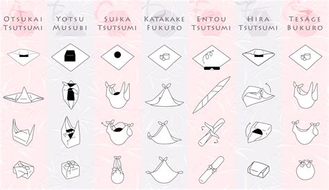 How to Use FUROSHIKI – Japan Travel Guide -JW Web Magazine | Furoshiki ...