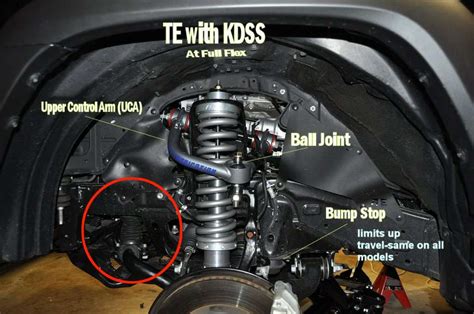 Image result for 4Runner KDSS Explained
