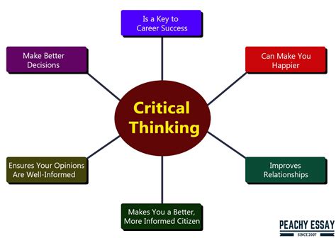 Key Components of Critical Thinking 的图像结果