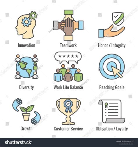 Core Values 的图像结果