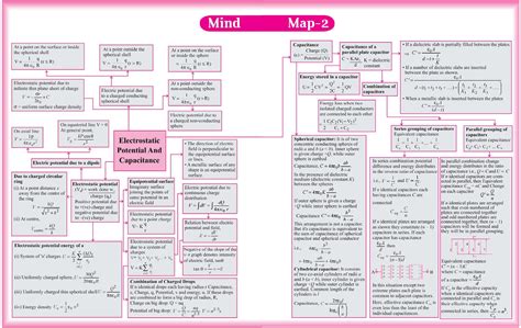 Microscope Topic of Class 12 Physics 的图像结果