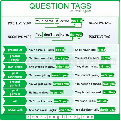 How to Use Tag Questions 的图像结果