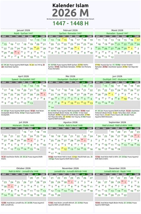 2026 calendar islamic and english: A Comprehensive Guide to Key Dates