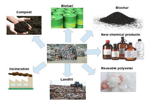 Image result for Synthetic Polymers