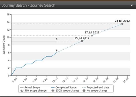 Image result for Distributed Program