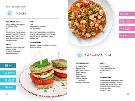 Basic Program - Moj Dnevnik Ishrane