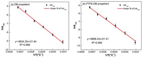 Image result for Intensity Pattern for Diffraction
