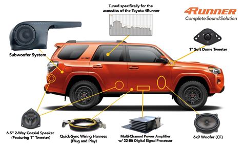 Image result for 4Runner Sound System