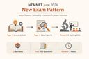 NTA NET June 2026: New Exam Pattern for Junior Research Fellowship ...