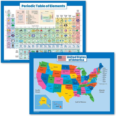 Buy 2 Pack - USA Map for Kids and Periodic Table of The Elements Poster ...