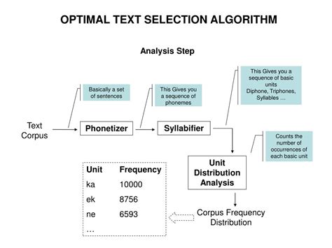 Image result for Example of Basic Text Algorithm