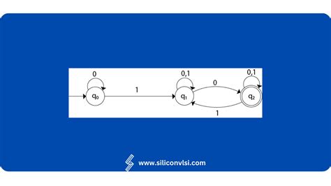 Image result for DFA and NFA Examples