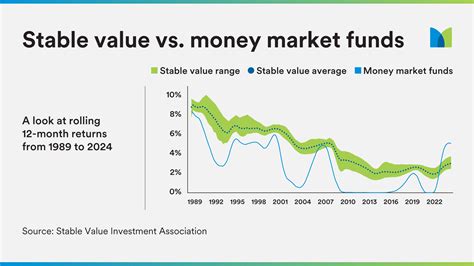Stable Value Funds: Everything You Need to Know | MetLife