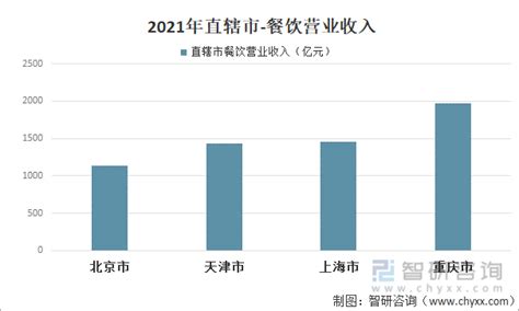 2020年中国餐饮行业收入规模持续扩大 中式正餐仍占据主流 - 观研报告网
