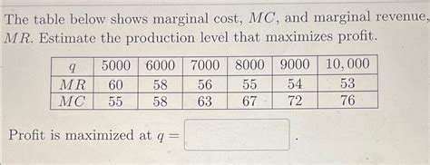 Image result for Marginal Cost Table