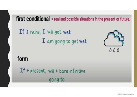 Conditionals ESL 的图像结果
