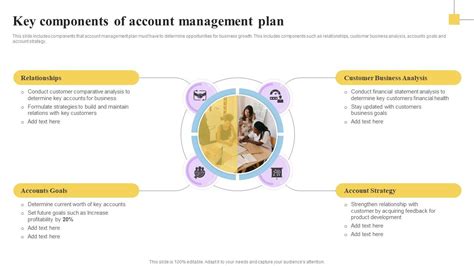 Account Management Structure 的图像结果