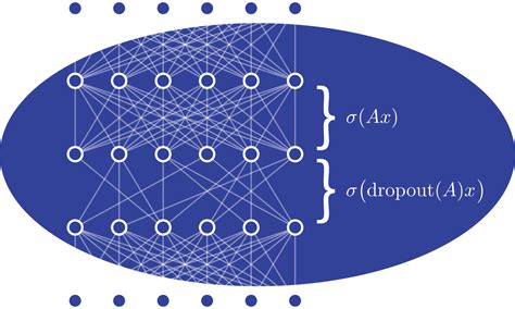Machine Learning with Mathematica 的图像结果