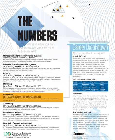 Economy Poster-Making 的图像结果