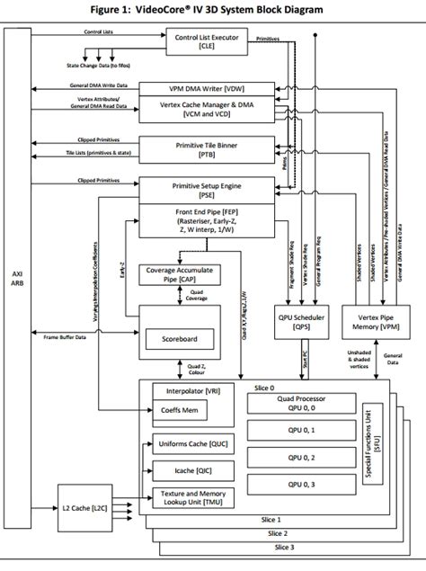 Image result for How to Create Graphics in Raspberry Pi 4