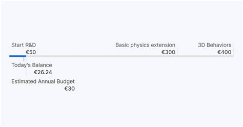 Image result for Gdevelop Physics