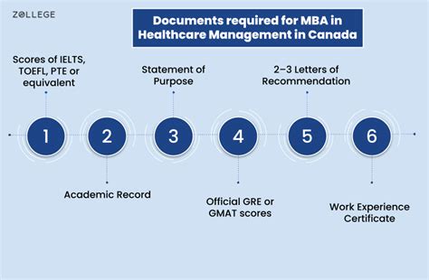 A Guide to MBA in Healthcare Management in Canada