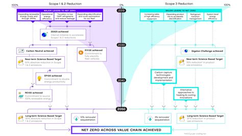 Global NetZero Coverage 的图像结果