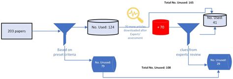 4IR Applications in the Transport Industry: Systematic Review of the ...