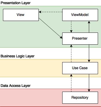 App Development Code 的图像结果