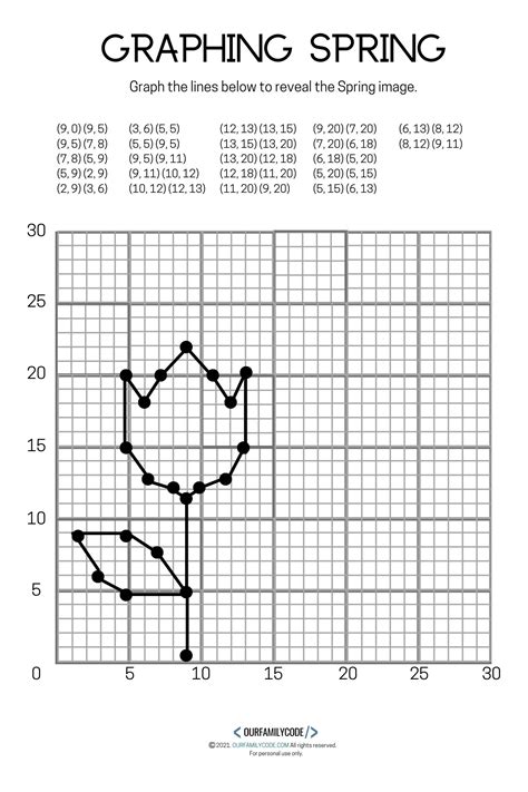 Spring Coordinate Graphing Worksheets Free - Printable Calendars AT A GLANCE